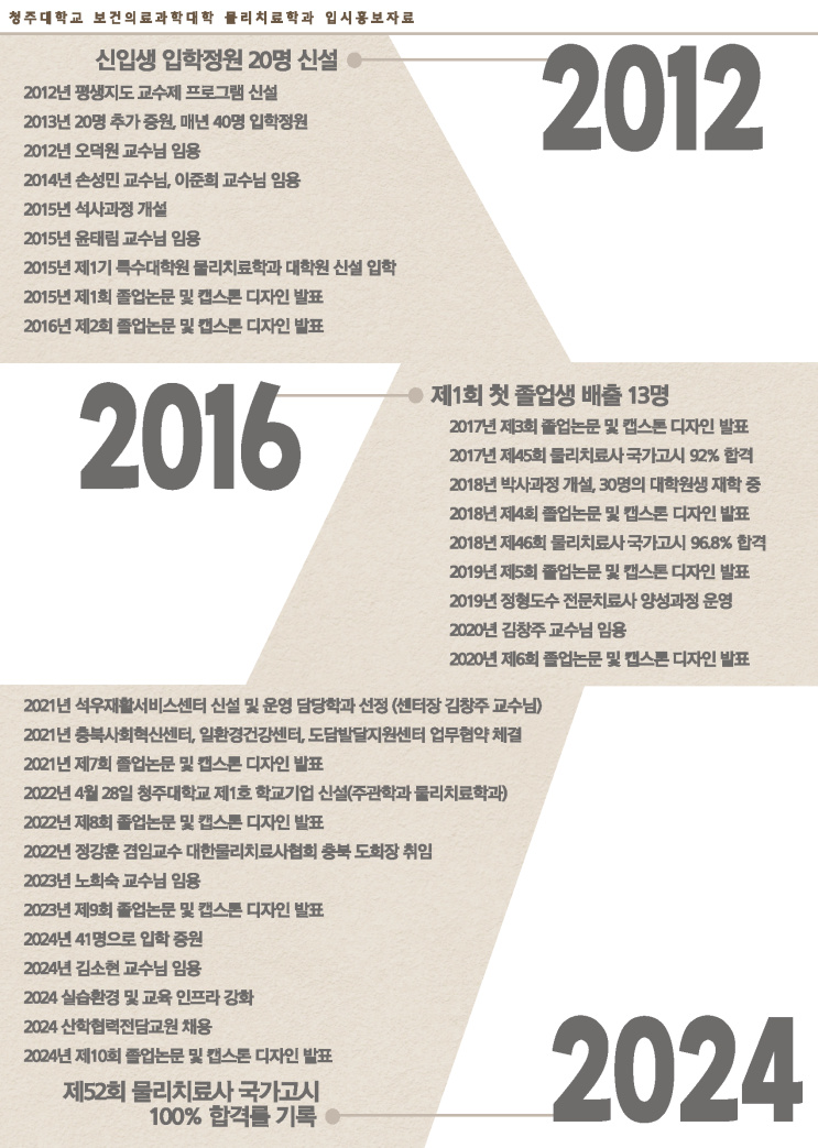 통증은 가라! 활력은 오라! -[물리치료학과] 이미지
