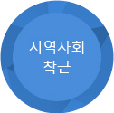 지역사회 착근